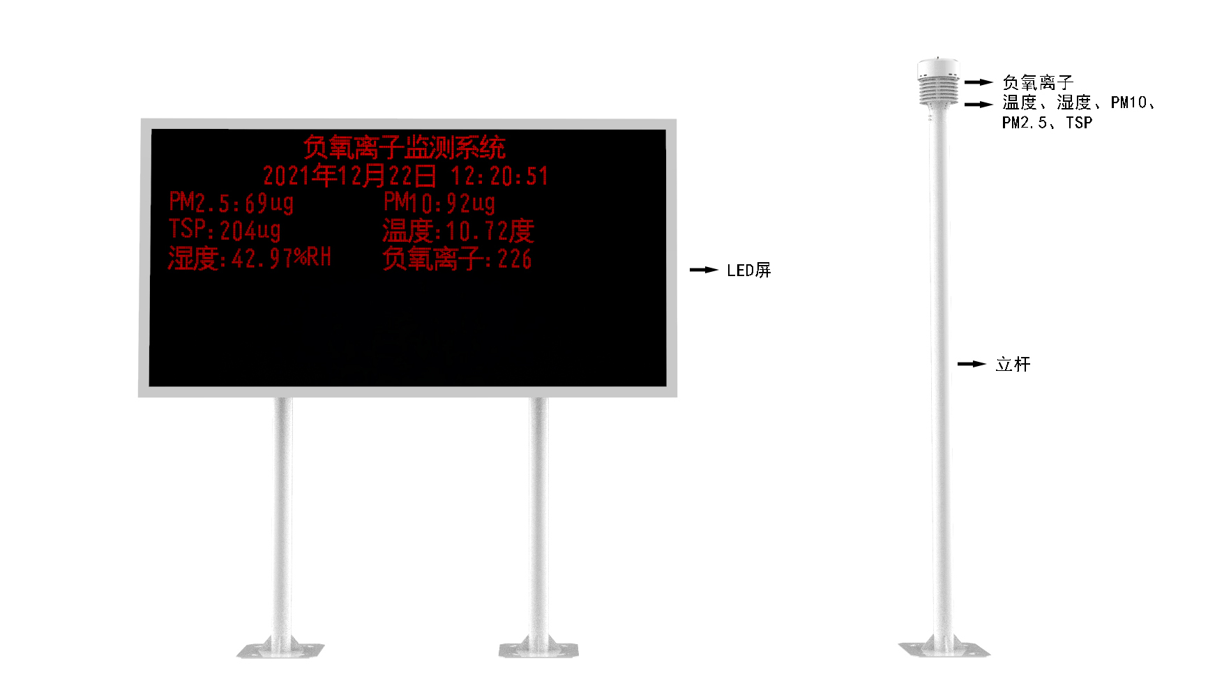 LED屏幕負(fù)氧離子監(jiān)測(cè)站產(chǎn)品結(jié)構(gòu)圖